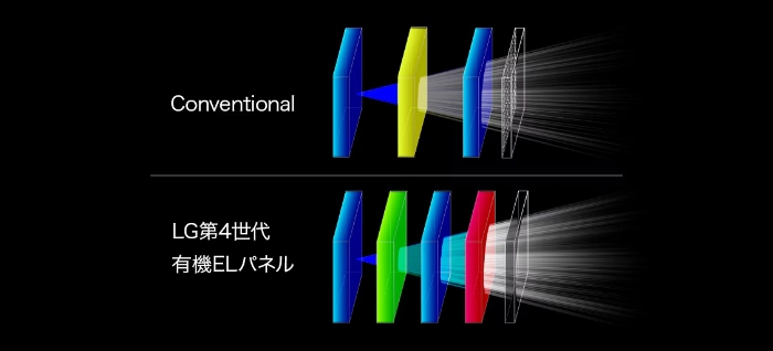 LG UltraGear OLED