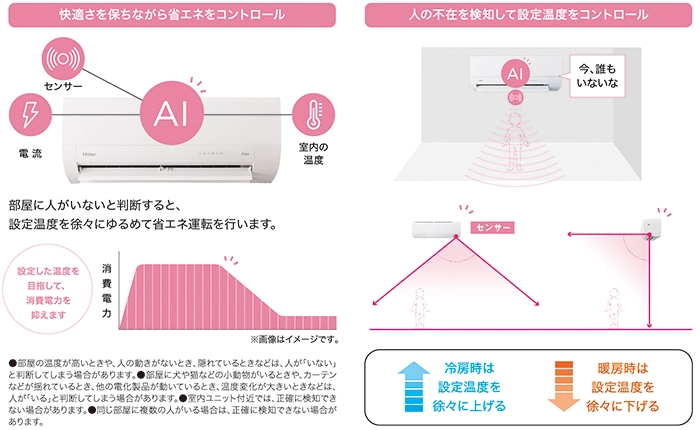価格.com - [PR企画]「エアコン2027年問題」を前に注目したい