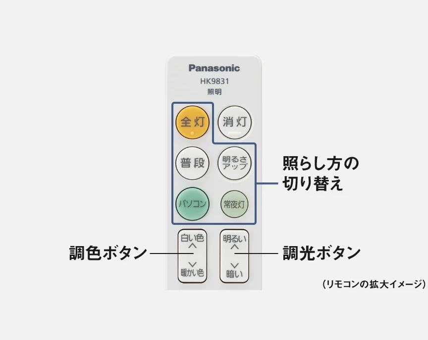 パナソニック「パルック LEDシーリングライト」