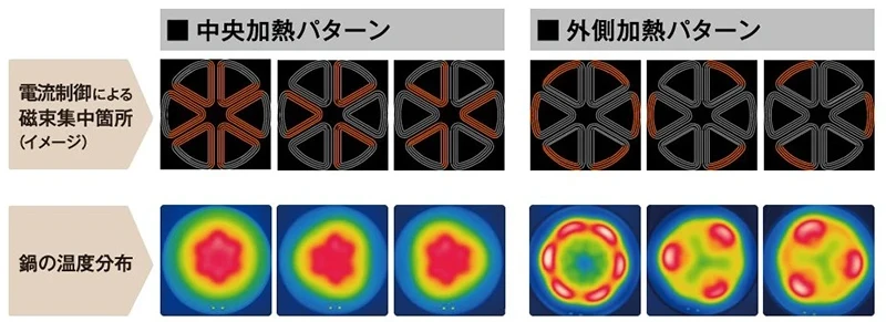 パナソニック「Sシリーズ」