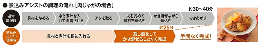 パナソニック「Sシリーズ」