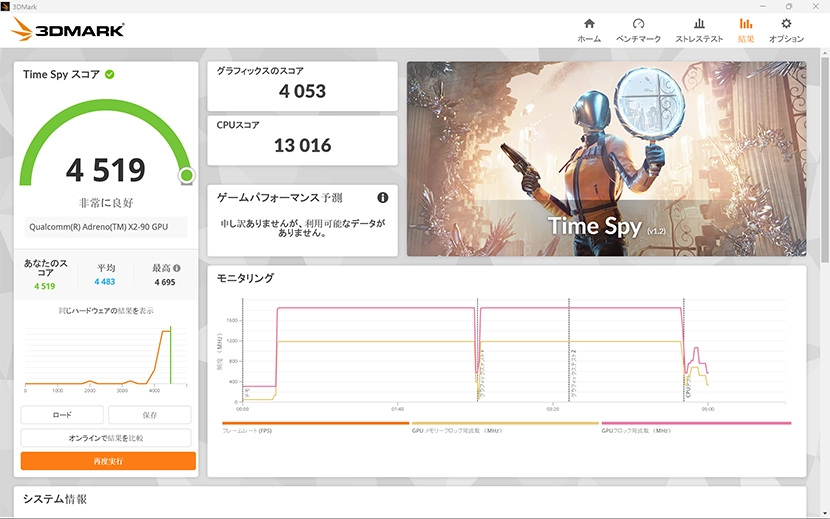「3DMark Time Spy」電源駆動時のスコア