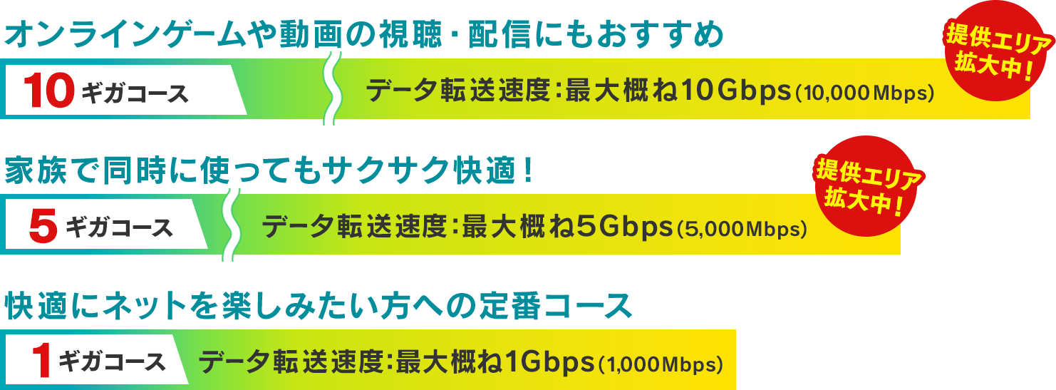 yICQ[⓮̎EzMɂ߁Iz10MKR[XFőT10Gbps(10,000Mbps)Ayyɒy݂ɂ߁Iz5MKR[XFőT5Gbps(5,000Mbps)AyKɃlbgy݂ւ̒ԃR[Xz1MKR[XFőT1Gbps(1,000Mbps)