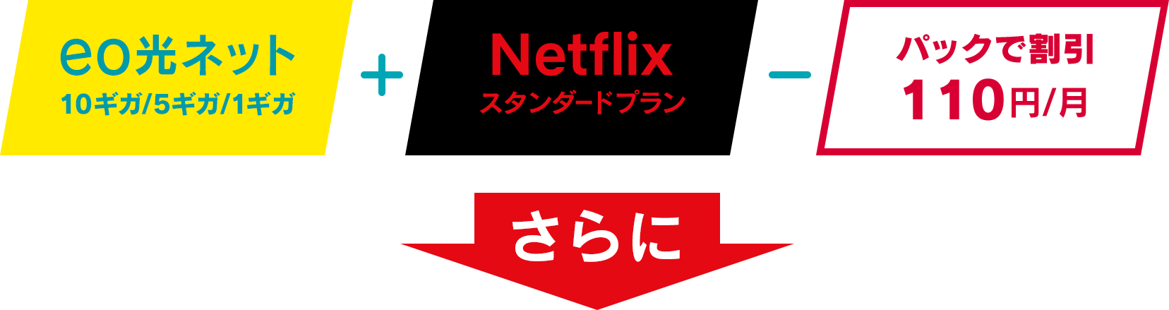 eo光ネット（10ギガ/5ギガ/1ギガ）+Netflixスタンダードプラン-パックで割引100円/月