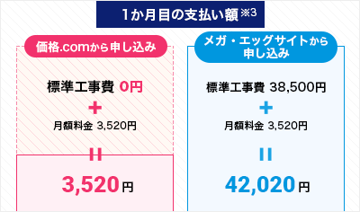 1か月目のお支払い料金イメージ