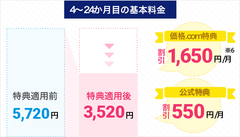 4�`24�����ڂ̊�{����