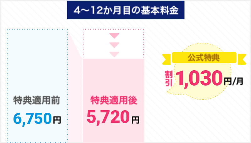 4�`12�����ڂ̊�{����