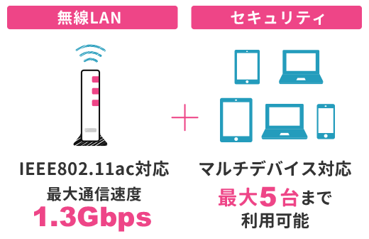 【無線LAN】IEEE802.11ac対応・最大通信速度1.3Gbps【セキュリティ】セキュリティソフトはマルチデバイス対応・最大5台まで利用可能