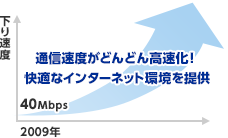 通信速度がどんどん高速化!快適なインターネット環境を提供