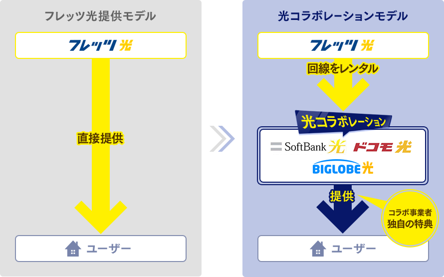 ܂ł̃tbc񋟃f̓tbc烆[U[֌𒼐ڒ񋟁BR{[Vfł́AtbcƎ҂^AƎ҂烆[U[֌񋟁B