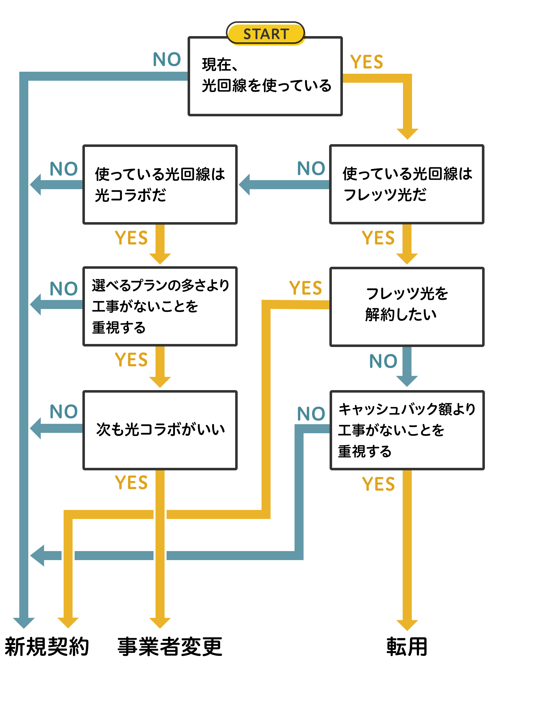 _ʐffYes/No`[g