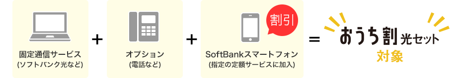 �Œ�ʐM�T�[�r�X�i�\�t�g�o���N���Ȃǁj�{�I�v�V�����i�d�b�Ȃǁj�{SoftBank�X�}�[�g�t�H���i�w��̒�z�T�[�r�X�ɉ����j���������� ���Z�b�g�Ώ�