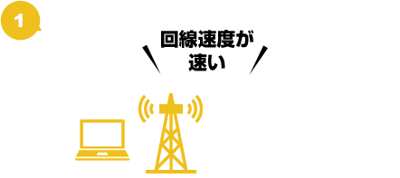 1�I������x������