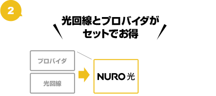 2�I������ƃv���o�C�_���Z�b�g�ł����I