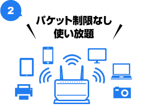 2�I�p�P�b�g�����Ȃ��g������