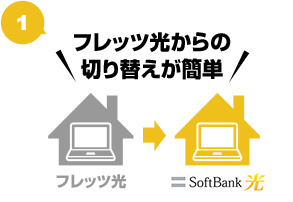 1�I�t���b�c������̐؂�ւ����ȒP�I