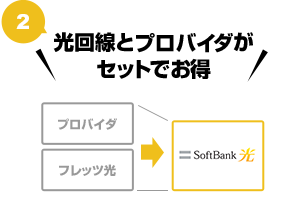 2�I������ƃv���o�C�_���Z�b�g�ł����I