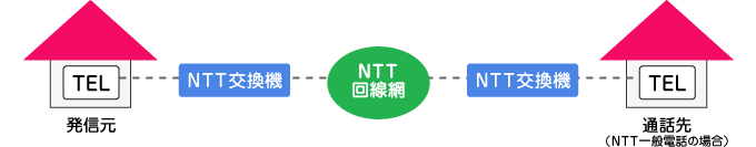 NTT��ʓd�b�����}