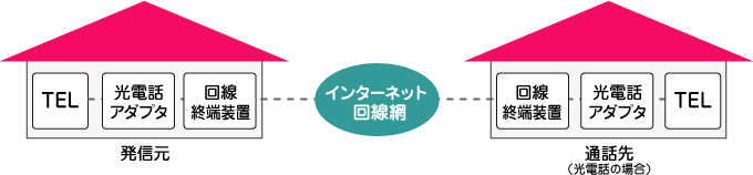 ���d�b�����}