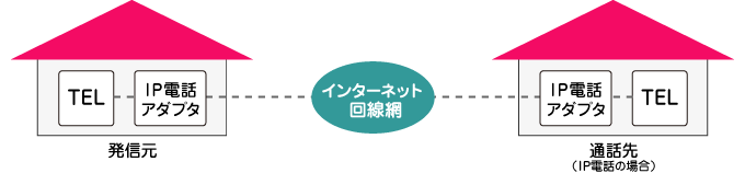 IP�d�b�����}