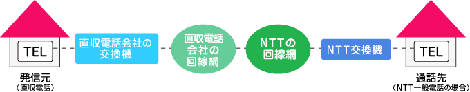 �����d�b�����}