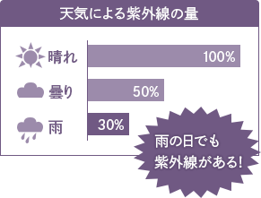 �J�̓��ł����O��������I