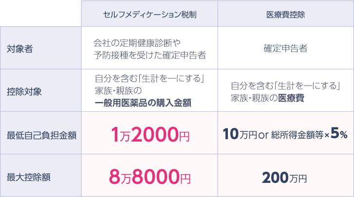 �Z���t���f�B�P�[�V�����Ő��ƈ�Ô�T���̈Ⴂ