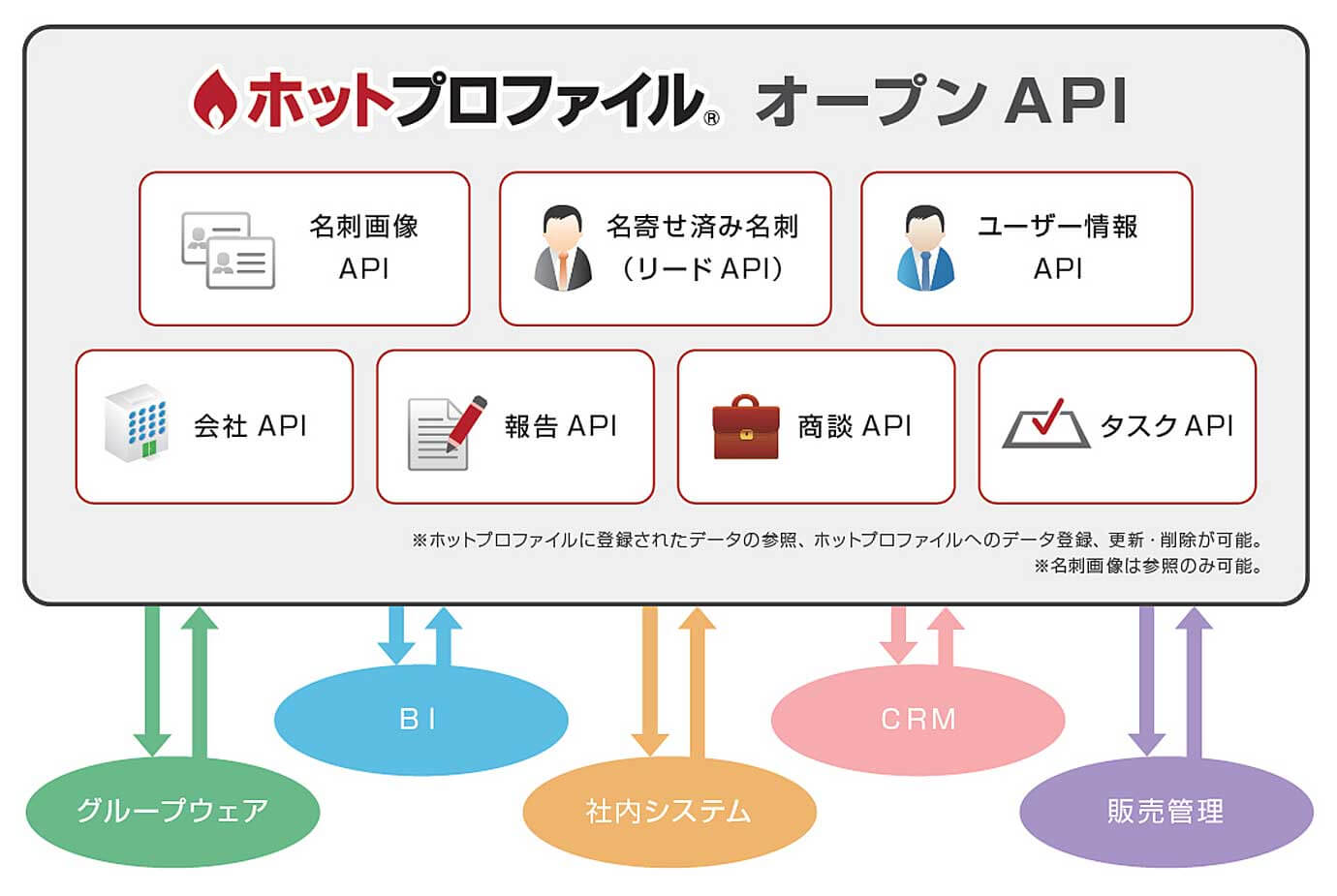 hotprofile オファー リード管理