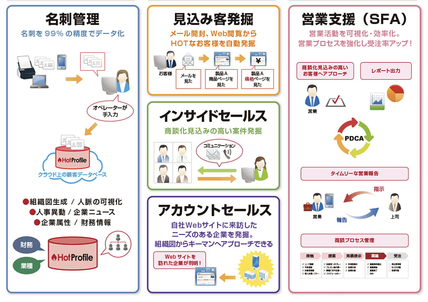 2019年版 失敗しない名刺管理ソフト アプリ選び 人気14サービスの特徴を教えます 価格 Com Biz