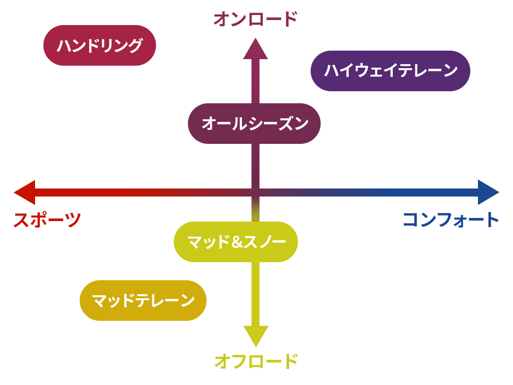 価格 Com タイヤの選び方 機能 スペックをチェック