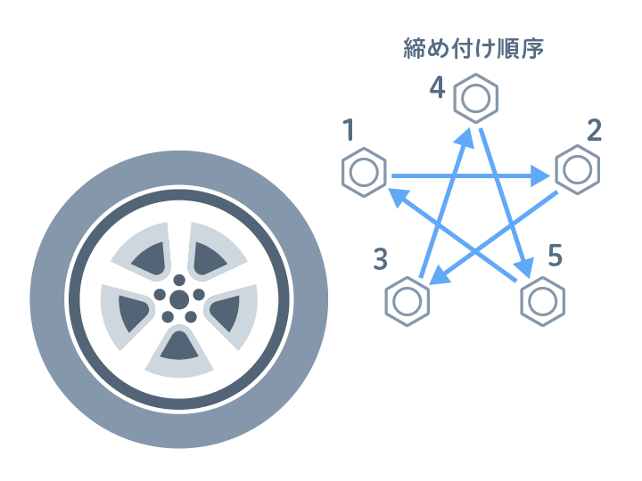 �i�b�g������