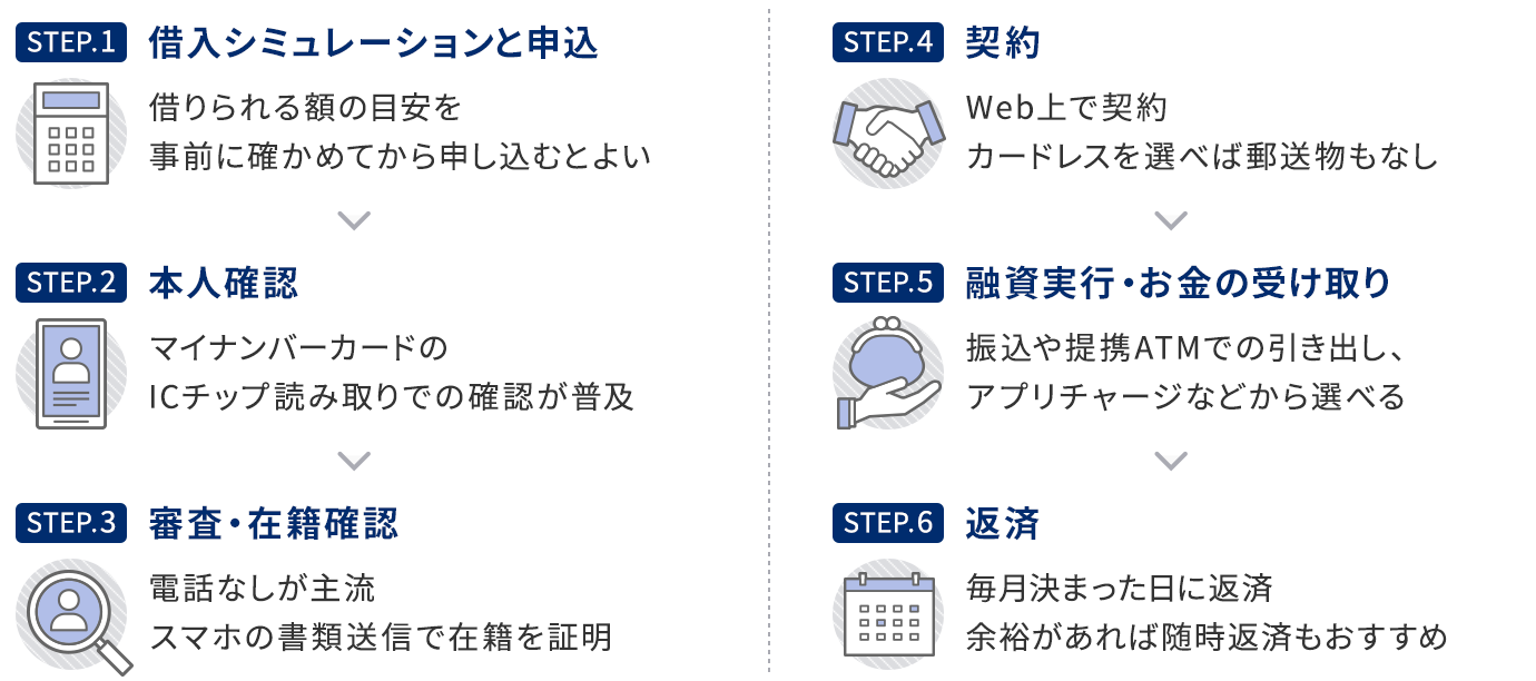 �J�[�h���[�����p�̗���