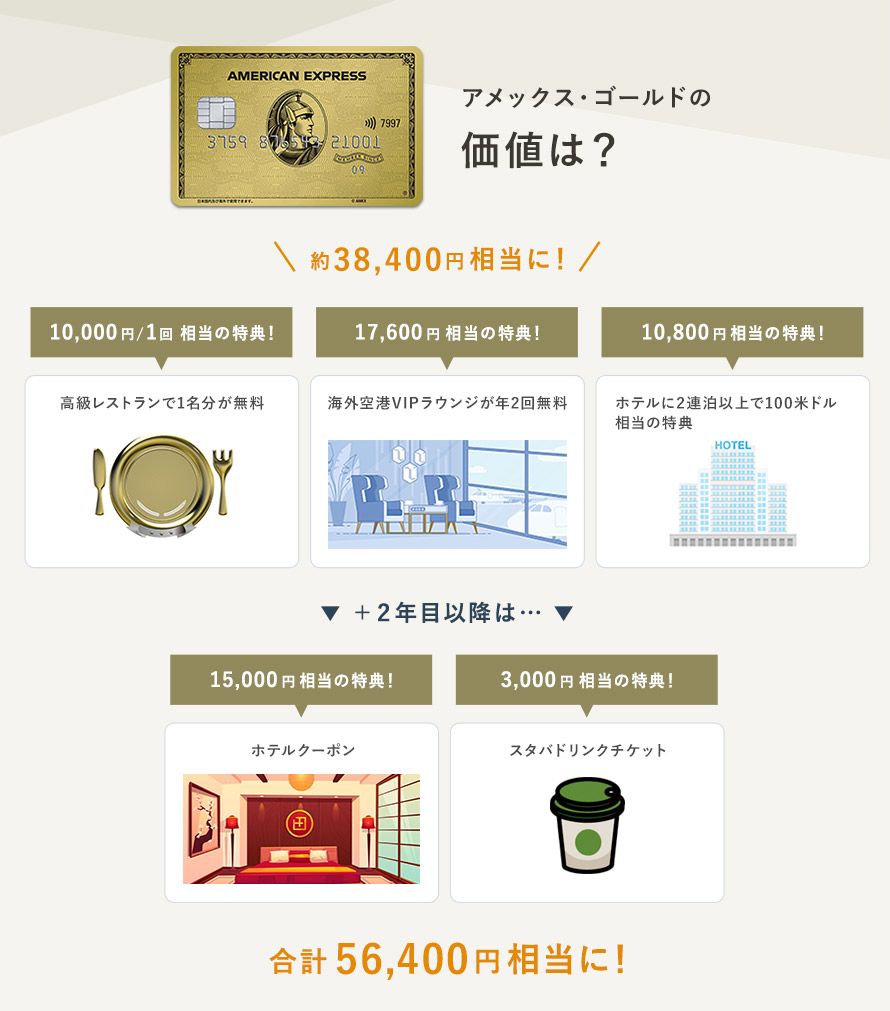 新規付帯特典