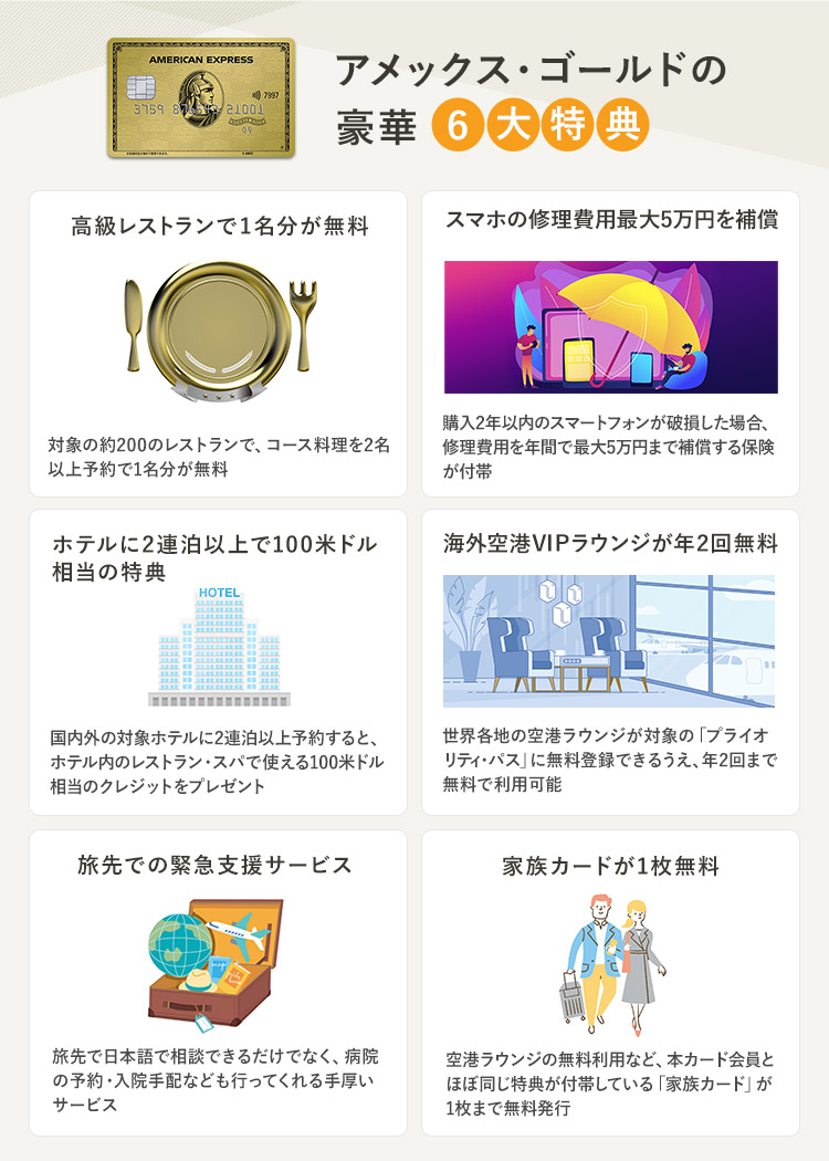 「アメックス・ゴールド」の豪華6大特典