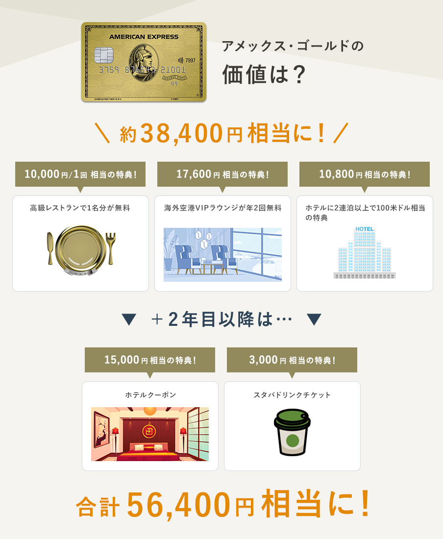 新規付帯特典