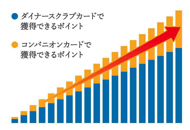 _Ci[XNuJ[hƃRpjIJ[hŊlł|Cg