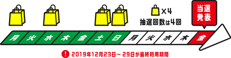 当選発表図解