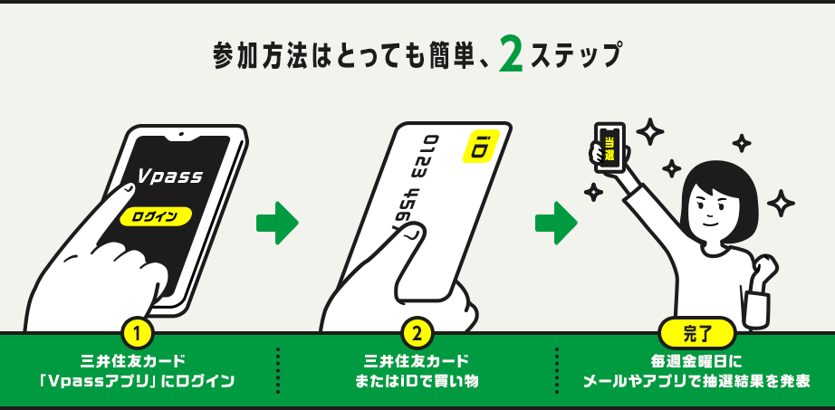 参加方法はとっても簡単、2ステップ