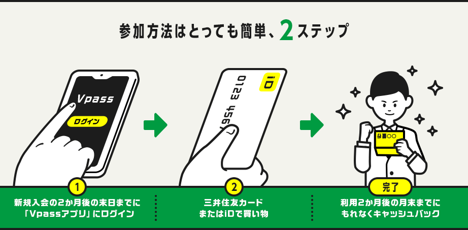 参加方法はとっても簡単、2ステップ