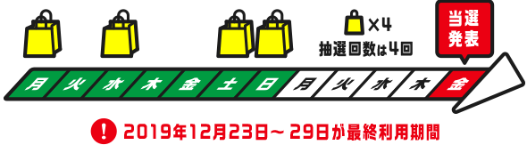 当選発表図解