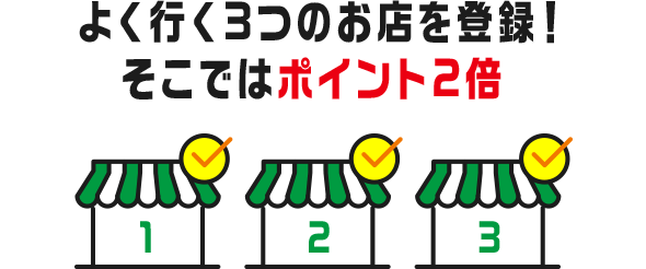 よく行く3つのお店を登録!そこではポイント2倍
