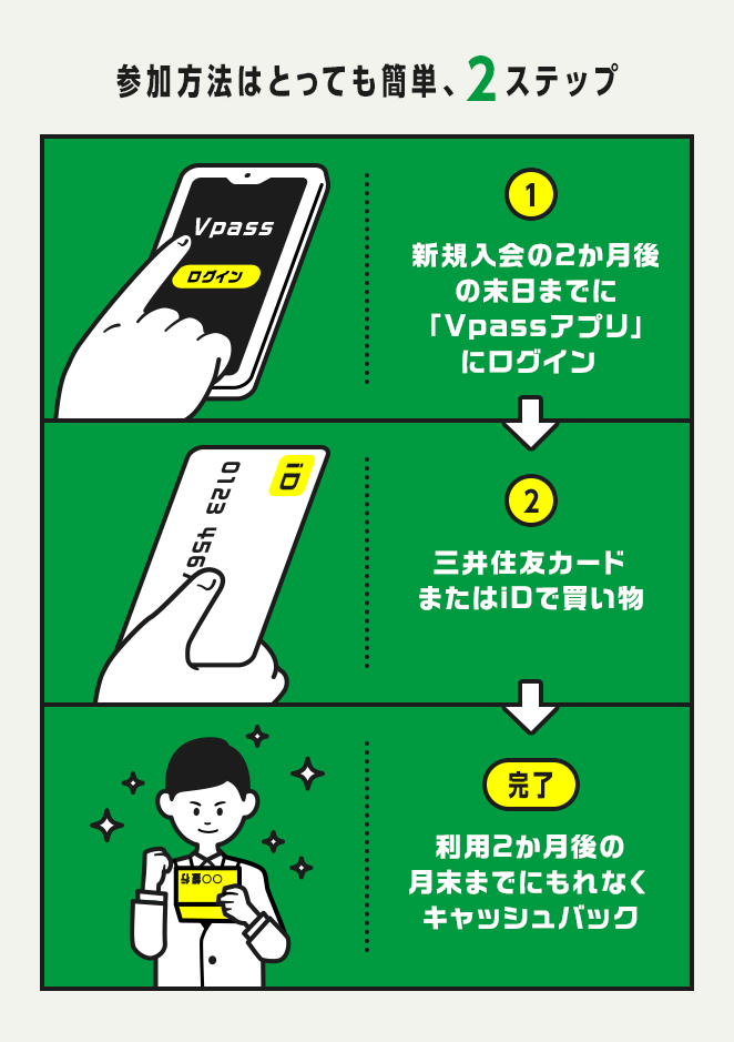 参加方法はとっても簡単、2ステップ
