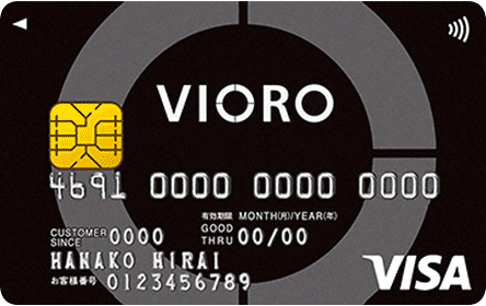 VIORO CARD