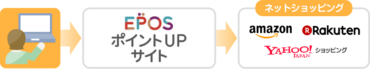 �G�|�X�J�[�h�̂����Ȓ��ߕ�