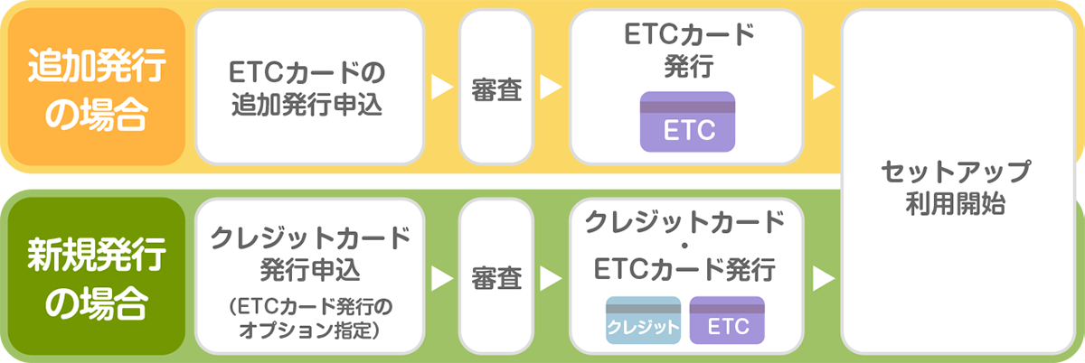 ETCJ[h̍A\@As̗