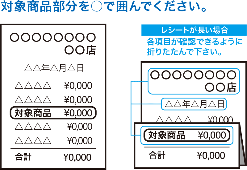 対象商品部分を〇で囲んでください。レシートが長い場合、各項目が確認できるように折りたたんでください