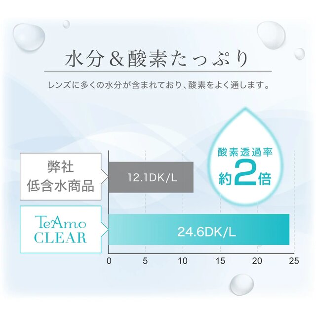 TeAmo(�e�B�A��) CLEAR 1DAY UV(���ܐ�) �����摜 4���� ����&�_�f�����Ղ�