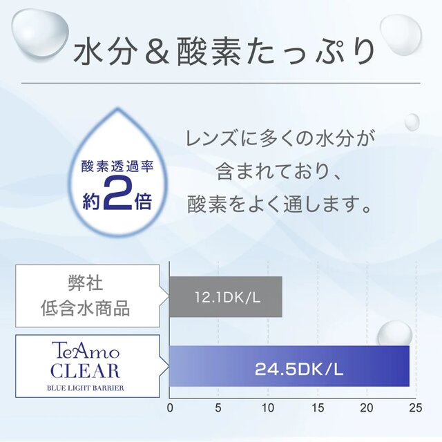 TeAmo(�e�B�A��) CLEAR 1DAY �u���[���C�g�o���A �����摜 6���� ����&�_�f�����Ղ�