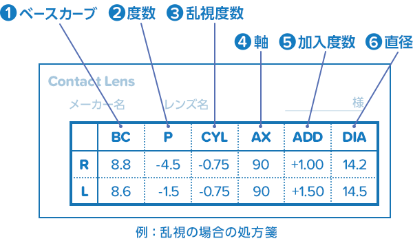 コンタクトレンズ通販・最安値比較｜ユーザーおすすめレビューを
