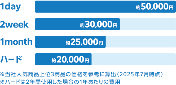 �P�A�p�i�㍞�݁I�N�ԃR�X�g���Z�C���X�g